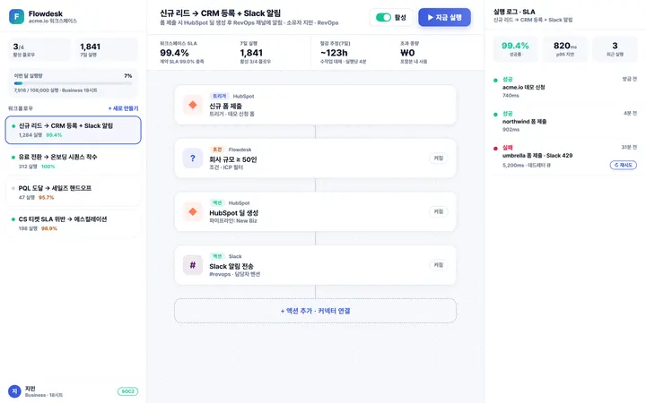 b2b-saas-launch